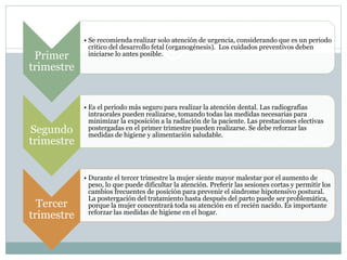 Primer
trimestre
• Se recomienda realizar solo atención de urgencia, considerando que es un periodo
crítico del desarrollo fetal (organogénesis). Los cuidados preventivos deben
iniciarse lo antes posible.
Segundo
trimestre
• Es el periodo más seguro para realizar la atención dental. Las radiografías
intraorales pueden realizarse, tomando todas las medidas necesarias para
minimizar la exposición a la radiación de la paciente. Las prestaciones electivas
postergadas en el primer trimestre pueden realizarse. Se debe reforzar las
medidas de higiene y alimentación saludable.
Tercer
trimestre
• Durante el tercer trimestre la mujer siente mayor malestar por el aumento de
peso, lo que puede dificultar la atención. Preferir las sesiones cortas y permitir los
cambios frecuentes de posición para prevenir el síndrome hipotensivo postural.
La postergación del tratamiento hasta después del parto puede ser problemática,
porque la mujer concentrará toda su atención en el recién nacido. Es importante
reforzar las medidas de higiene en el hogar.
 