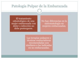 Patología Pulpar de la Embarazada
El tratamiento
odontológico de una
mujer embarazada con
dolor o infección no
debe postergarse.
No hay diferencias en la
sintomatología en
mujeres embarazadas.
Las terapias pulpares y
técnicas restauradoras
recomendadas son
similares a las indicadas
en no embarazadas.
 