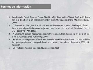 Fuentes de información
1. Kan Joseph. Facial Gingival Tissue Stability after Connective Tissue Graft with Single
I m m e d i a t e T o o t h Replacement in the Esthetic Zone, J Oral Maxillofac Surg.
2009
2. D. Tarnow, N. Elian, Vertical distance from the crest of bone to the heigth of the
interproximal papilla between adjacent i m p l a n t . J o r n a l o f P e r i o d o n t o l
o g y 2003;74:1785-1788.
3. P. Magne, U. Belser. Restauraciones de Porcelana Adherida en d i e n t e s a n t e r i
o r e s . Quintessence Publishing 2004
4. Balaji SM. Management of deficient anterior maxillary alveolus w i t h m a n d i b u
l a r parasymphyseal bone graft f o r i m p l a n t s . I m p l a n t Dentistry. 2002; 11:
363-69.5
5. M. Fradeani. Análisis Estético. Quintessence.2006
 