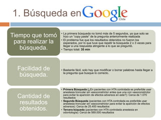 1. Búsqueda en
• La primera búsqueda no tomó más de 5 segundos, ya que solo se
hizo un “copy paste” de la pregunta anteriormente realizada
• El problema fue que los resultados obtenidos no fueron los
esperados, por lo que tuve que repetir la búsqueda 2 o 3 veces para
llegar a una respuesta atingente a lo que se preguntó.
• Tiempo total: 35 min
Tiempo que tomó
para realizar la
búsqueda.
• Bastante fácil, solo hay que modificar o borrar palabras hasta llegar a
la pregunta que busque lo correcto.
Facilidad de
búsqueda.
• Primera Búsqueda (¿En pacientes con HTA controlada es preferible usar
anestesia troncular sin vasoconstrictor antes que una con vasoconstrictor
para evitar la aparición de efectos adversos en este?): Cerca de 1.070
resultados
• Segunda Búsqueda (pacientes con HTA controlada es preferible usar
anestesia troncular sin vasoconstrictor para evitar la aparición de efectos
adversos): Cerca de 25.400 resultados
• Tercera búqueda (pacientes con HTA controlada anestesia en
odontología): Cerca de 569.000 resultados
Cantidad de
resultados
obtenidos.
 