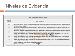 Niveles de Evidencia
Google
PubMed
 