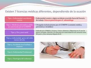 Existen 7 licencias médicas diferentes, dependiendo de la ocasión
• Enfermedad común o algún accidente ocurrido fuera del horario
de trabajo. Esta es prescrita por el odontólogo
Tipo 1: Enfermedad o accidente
común
• Otorgada exclusivamente por el COMPIN (comisión médica,
preventiva e invalidez)
Tipo 2: Medicina preventiva y debe
ser autorizada por el COMPIN
• Indicada por el Médico-cirujano, Gineco-obstetras o Matronas en el caso de
partos normales ,derecho a un descanso de maternidad de seis semanas antes
del parto y doce semanas después de él.
Tipo 3: Pre y post natal
Tipo 4: enfermedad grave del niño
menor del año
Tipo 5: Accidente en el trabajo o
trayecto
Tipo 6: Enfermedad Profesional
Tipo 7: Patologías del embarazo
 