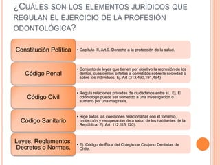 ¿CUÁLES SON LOS ELEMENTOS JURÍDICOS QUE
REGULAN EL EJERCICIO DE LA PROFESIÓN
ODONTOLÓGICA?
• Capítulo III, Art.9. Derecho a la protección de la salud.Constitución Política
• Conjunto de leyes que tienen por objetivo la represión de los
delitos, cuasidelitos o faltas a cometidos sobre la sociedad o
sobre los individuos. Ej. Art (313,490,191,494)
Código Penal
• Regula relaciones privadas de ciudadanos entre sí. Ej. El
odontólogo puede ser sometido a una investigación o
sumario por una malpraxis.
Código Civil
• Rige todas las cuestiones relacionadas con el fomento,
protección y recuperación de a salud de los habitantes de la
República. Ej. Art. 112,115,120).
Código Sanitario
• Ej. Código de Ética del Colegio de Cirujano Dentistas de
Chile.
Leyes, Reglamentos,
Decretos o Normas.
 