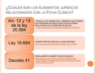 ¿CUÁLES SON LOS ELEMENTOS JURÍDICOS
RELACIONADOS CON LA FICHA CLÍNICA?
• REGULA LOS DERECHOS Y DEBERES QUE TIENEN
LAS PERSONAS EN RELACIÓN CON ACCIONES
VINCULADAS A SU ATENCIÓN EN SALUD
• http://www.leychile.cl/Navegar?idNorma=1039348
Art. 12 y 13
de la ley
20.584
• SOBRE PROTECCION DE LA VIDA PRIVADA
• http://www.leychile.cl/Navegar?idNorma=141599Ley 19.684
• REGLAMENTO SOBRE FICHAS CLÍNICAS
• http://www.conicyt.cl/fonis/files/2013/03/Decreto-
N%C2%BA-41-Reglamento-ley-20.584-sobre-Fichas-
Cl%C3%ADnicas.pdf
Decreto 41
 