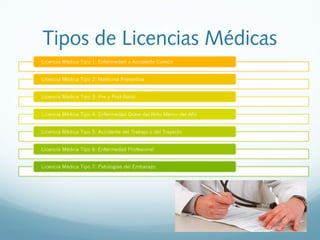 Tipos de Licencias Médicas
 
