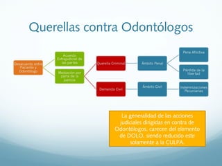 La generalidad de las acciones
judiciales dirigidas en contra de
Odontólogos, carecen del elemento
de DOLO, siendo reducido este
solamente a la CULPA.
Querellas contra Odontólogos
 
