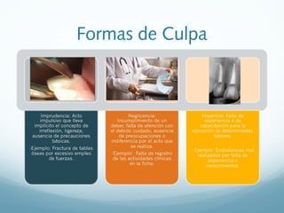 Formas de Culpa
 