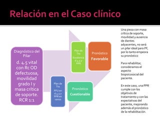 Diagnóstico del
Pilar
d. 4.5 vital
con Rc OD
defectuosa,
movilidad
grado I y
masa crítica
de soporte.
RCR 1:1
Plan de
Tto
PFU en
d.4.5 y
PPR en
vanos
Pronóstico
Cuestionable
Plan de
Tto
Exodoncia
d.4.5 y
PPR
Pronóstico
Favorable
Una pieza con masa
crítica de soporte,
movilidad y ausencia
de dientes
adyacentes, no será
un pilar ideal para PF,
por lo tanto empeora
su pronóstico
Para rehabilitar,
consideramos el
aspecto
biopsicosocial del
paciente.
En este caso, una PPR
cumple con los
objetivos de
tratamiento y con las
expectativas del
paciente, mejorando
además el pronóstico
de la rehabilitación.
 