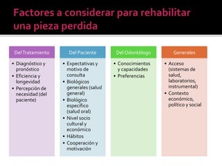 DelTratamiento
• Diagnóstico y
pronóstico
• Eficiencia y
longevidad
• Percepción de
necesidad (del
paciente)
Del Paciente
• Expectativas y
motivo de
consulta
• Biológicos
generales (salud
general)
• Biológico
específico
(salud oral)
• Nivel socio
cultural y
económico
• Hábitos
• Cooperación y
motivación
Del Odontólogo
• Conocimientos
y capacidades
• Preferencias
Generales
• Acceso
(sistemas de
salud,
laboratorios,
instrumental)
• Contexto
económico,
político y social
 