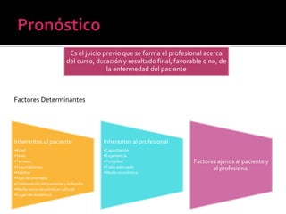 Es el juicio previo que se forma el profesional acerca
del curso, duración y resultado final, favorable o no, de
la enfermedad del paciente
Inherentes al paciente
•Edad
•Sexo
•Terreno
•Traumatismos
•Hábitos
•Tipo de anomalía
•Colaboración del paciente y la familia
•Medio socio-económico-cultural
•Lugar de residencia
Inherentes al profesional
•Capacitación
•Experiencia
•Prolijidad
•Trato adecuado
•Medio económico
Factores ajenos al paciente y
al profesional
Factores Determinantes
 