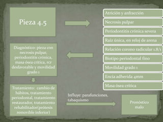 Pieza 4.5
Atrición y anfracción
Necrosis pulpar
Periodontitis crónica severa
Raíz única, en reloj de arena
Relación corono radicular 1.8/1
Biotipo periodontal fino
Movilidad grado 1
Encía adherida 4mm
Masa ósea crítica
Diagnóstico: pieza con
necrosis pulpar,
periodontitis crónica,
masa ósea crítica, rcr
desfavorable y movilidad
grado 1
Tratamiento: cambio de
hábitos, tratamiento
periodontal, tratamiento
restaurador, tratamiento
rehabilitador(prótesis
removible inferior)
Pronóstico
malo
Influye: parafunciones,
tabaquismo
 