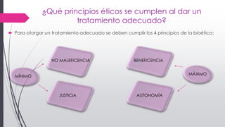 ¿Qué principios éticos se cumplen al dar un
tratamiento adecuado?
 Para otorgar un tratamiento adecuado se deben cumplir los 4 principios de la bioética:
NO MALEFICENCIA
JUSTICIA
BENEFICENCIA
AUTONOMÍA
MÍNIMO MÁXIMO
 