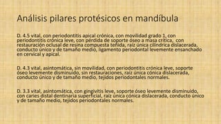 Análisis pilares protésicos en mandíbula
D. 4.5 vital, con periodontitis apical crónica, con movilidad grado 1, con
periodontitis crónica leve, con pérdida de soporte óseo a masa crítica, con
restauración oclusal de resina compuesta teñida, raíz única cilíndrica dislacerada,
conducto único y de tamaño medio, ligamento periodontal levemente ensanchado
en cervical y apical.
D. 4.3 vital, asintomática, sin movilidad, con periodontitis crónica leve, soporte
óseo levemente disminuido, sin restauraciones, raíz única cónica dislacerada,
conducto único y de tamaño medio, tejidos periodontales normales.
D. 3.3 vital, asintomática, con gingivitis leve, soporte óseo levemente disminuido,
con caries distal dentinaria superficial, raíz única cónica dislacerada, conducto único
y de tamaño medio, tejidos periodontales normales.
 