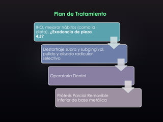 Plan de Tratamiento
IHO, mejorar hábitos (como la
dieta), ¿Exodoncia de pieza
4.5?
Destartraje supra y subgingival,
pulido y alisado radicular
selectivo
Operatoria Dental
Prótesis Parcial Removible
inferior de base metálica
 