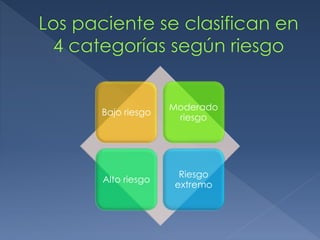 Bajo riesgo
Moderado
riesgo
Alto riesgo
Riesgo
extremo
 