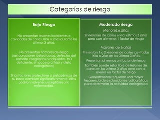 Categorías de riesgo
Bajo Riesgo
No presentan lesiones incipientes o
cavidades de caries 1rias o 2rias durante los
últimos 3 años.
No presentan Factores de riesgo
(restauraciones defectuosas, defectos del
esmalte congénitos o adquiridos, HO
deficiente, sin acceso a flúor y dieta
cariogénica)
Si los factores protectores o patogénicos de
su boca cambian significativamente, ellos
podrían volverse susceptibles a la
enfermedad.
Moderado riesgo
Menores 6 años
Sin lesiones de caries en los últimos 3 años
pero con al menos 1 factor de riesgo
Mayores de 6 años
Presentan 1 o 2 lesiones de caries cavitadas
1rias o 2rias en los últimos 3 años.
Presentan al menos un factor de riesgo
También puede estar libre de lesiones de
caries en los últimos 3 años pero con al
menos un factor de riesgo
Generalmente requieren una mayor
frecuencia de evaluaciones radiográficas
para determinar la actividad cariogénica
 