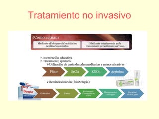 Tratamiento no invasivo
 