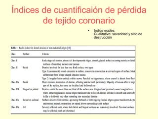 Índices de cuantificaión de pérdida
de tejido coronario
• Indice eccles:
Cualitativo: severidad y sitio de
destrucción
 