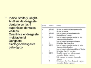 • Indice Smith y knight.
Análisis de desgaste
dentario en las 4
superficies dentales
visibles.
Cuantifica el desgaste
multifactorial
Desgaste
fisiológico/desgaste
patológico
 