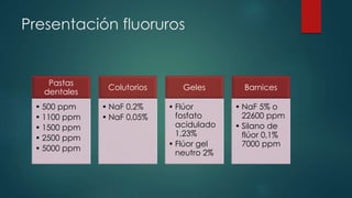 Presentación fluoruros
Pastas
dentales
• 500 ppm
• 1100 ppm
• 1500 ppm
• 2500 ppm
• 5000 ppm
Colutorios
• NaF 0,2%
• NaF 0,05%
Geles
• Flúor
fosfato
acidulado
1,23%
• Flúor gel
neutro 2%
Barnices
• NaF 5% o
22600 ppm
• Silano de
flúor 0,1%
7000 ppm
 