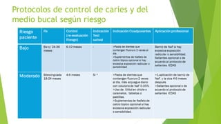 Protocolos de control de caries y del
medio bucal según riesgo
 
