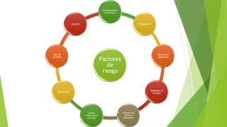 Factores
de
riesgo
Enfermedades
sistémicas
Tabaquismo
Recesiones
gingivales
Sangrado al
sondaje
Número de
dientes
presentes
Caries
radiculares
previas
Xerostomía
Uso de
prótesis
Alcohol
 