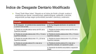 Índice de Desgaste Dentario Modificado
 “Exact Tooth Wear Index”: Basado en el índice de Smith y Knight, evalúa 4
superficies por diente, oclusal/incisal, palatino/lingual, vestibular y cervical,
asignándole puntaje según profundidad (esmalte o dentina) y extensión.
Esmalte Dentina
0 Sin desgaste: sin pérdida de las características
o contorno del esmalte.
0 No hay desgaste dentinario: sin pérdida de
dentina.
1 Pérdida de esmalte afecta menos de10% de la
superficie evaluada.
1 Pérdida de dentina afecta menos de10% de la
superficie evaluada.
2 Pérdida de esmalte afecta entre 10% y 1/3 de la
superficie evaluada.
2 Pérdida de dentina afecta entre 10% y 1/3 de la
superficie evaluada.
3 Pérdida de esmalte afecta entre 1/3 y 2/3 de la
superficie evaluada.
3 Pérdida de dentina afecta entre 1/3 y 2/3 de la
superficie evaluada.
4 Pérdida de esmalte afecta 2/3 o más de la
superficie evaluada.
4 Pérdida de dentina afecta 2/3 o más de la
superficie evaluada, sin exposición pulpar.
5 Exposición de dentina secundaria o exposición
pulpar.
 