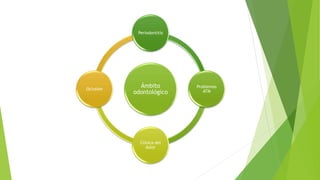 Ámbito
odontológico
Periodontitis
Problemas
ATM
Clínica del
dolor
Oclusión
 