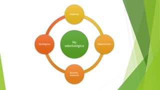 No
odontológico
Diabetes
Hipertensión
Bulimia,
anorexia
Sicológicos
 