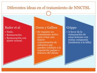Diferentes ideas en el tratamiento de NNCTSL
Bader et al
• Nada .
• Restauración.
• Restauración con
ajuste oclusal .
Owen y Gallien
• Se requiere un
tratamiento activo
para evitar una
mayor
concentración de
esfuerzos que
pueden conducir a la
exposición pulpar o
fractura del diente
Grippo
• A favor de la
restauración de
estas lesiones con
resina compuesta
(tendencia a la falla)
 