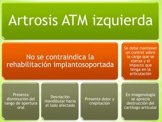 Artrosis ATM izquierda
No se contraindica la
rehabilitación implantosoportada
Presenta
disminución del
rango de apertura
oral
Desviación
mandibular hacia
el lado afectado
Presenta dolor y
crepitación
Se debe mantener
un control sobre
la carga que se
ejerza y el
impacto que
tenga en la
articulación
En imagenología
se aprecia
destrucción del
cartílago articular
 