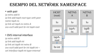 ESEMPIO DEL NETWORK NAMESPACE
• veth pair
ip netns add A
ip link add tapA-root type veth peer
name tapA-ns
ip link set tapA-ns netns A
ovs-vsctl add-port br-int tapA-root
• OVS internal interface
ip netns add B
ip link add tapB-int
ip link set tapB-int netns B
ovs-vsctl add-port br-int tapB-int –
set Interface tapB-int type=internal
 