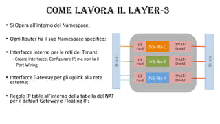 COME LAVORA IL LAYER-3
• Si Opera all’interno del Namespace;
• Ogni Router ha il suo Namespace specifico;
• Interfacce interne per le reti dei Tenant
- Creare interfacce, Configurare IP, ma non fa il
Port Wiring;
• Interfacce Gateway per gli uplink alla rete
esterna;
• Regole IP table all’interno della tabella del NAT
per il default Gateway e Floating IP;
 