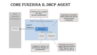 COME FUNZIONA IL DHCP AGENT
 