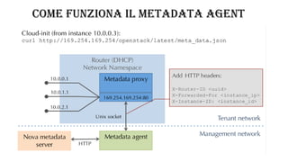 COME FUNZIONA IL METADATA AGENT
 