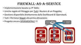 FIREWALL-AS-A-SERVICE
• Implementazione basata su IP Table;
• Uniche regole di Filtraggio per Tutti i Routers di un Progetto;
• Gestione disponibile direttamente dalla Dashboard di Openstack;
• Tutti i Permessi Negati alla prima attivazione;
• Progetto ancora SPERIMENTALE !!!
 