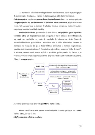 13
As normas de eficácia limitada produzem imediatamente, desde a promulgação
da Constituição, dois tipos de efeitos: i) efeito negativo; e ii) efeito vinculativo.
O efeito negativo consiste na revogação de disposições anteriores em sentido contrário
e na proibição de leis posteriores que se oponham a seus comandos. Sobre esse último
ponto, vale destacar que as normas de eficácia limitada servem de parâmetro para o
controle de constitucionalidade das leis.
O efeito vinculativo, por sua vez, se manifesta na obrigação de que o legislador
ordinário edite leis regulamentadoras, sob pena de haver omissão inconstitucional,
que pode ser combatida por meio de mandado de injunção ou Ação Direta de
Inconstitucionalidade por Omissão. Ressalte-se que o efeito vinculativo também se
manifesta na obrigação de que o Poder Público concretize as normas programáticas
previstas no texto constitucional. A Constituição não pode ser uma mera “folha de papel”;
as normas constitucionais devem refletir a realidade político-social do Estado e as
políticas públicas devem seguir as diretrizes traçadas pelo Poder Constituinte Originário.
Observe o mapa mental:
3. Normas constitucionais proposta por Maria Helena Diniz
Outra classificação das normas constitucionais é aquela proposta por Maria
Helena Diniz, divide-se em:
3.1) Normas com eficácia absoluta:
 
