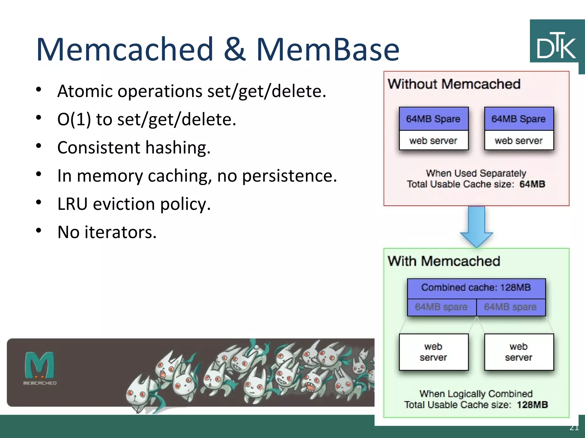 Memcached & MemBase
• Atomic operations set/get/delete.
• O(1) to set/get/delete.
• Consistent hashing.
• In memory caching, no persistence.
• LRU eviction policy.
• No iterators.
21
 