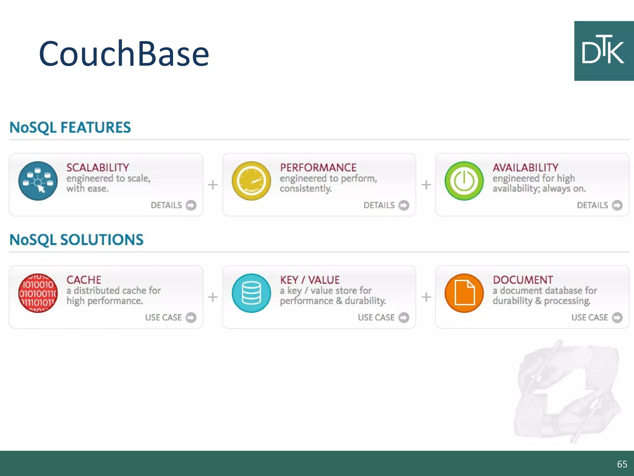 CouchBase
65
 