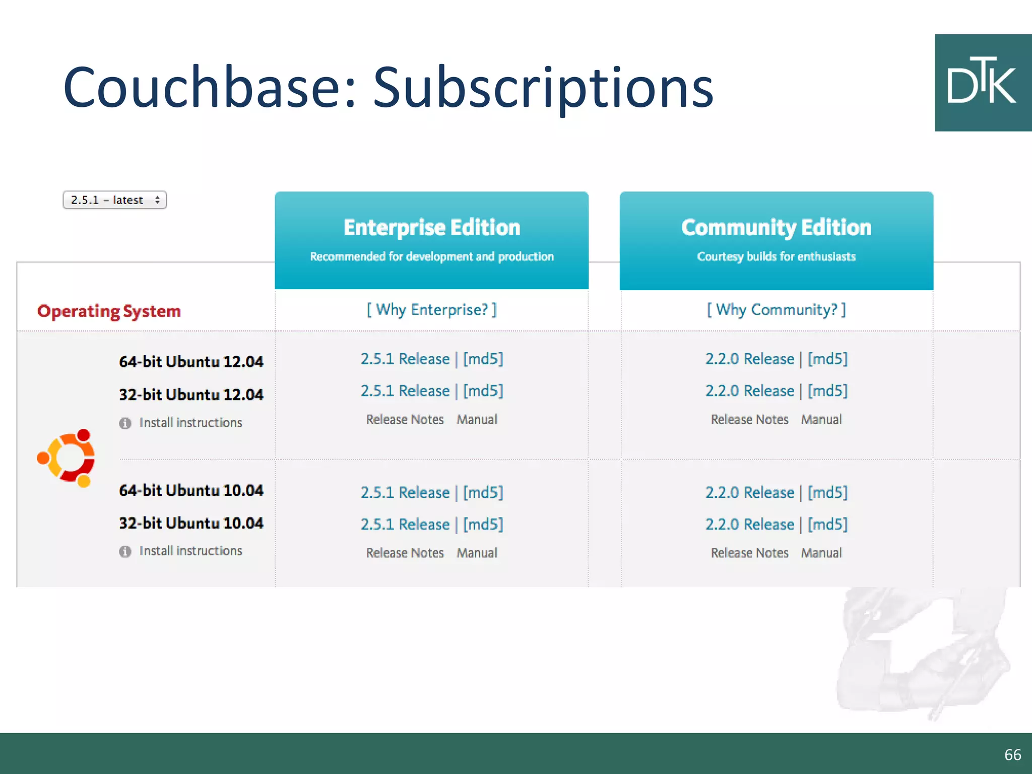 Couchbase: Subscriptions
66
 