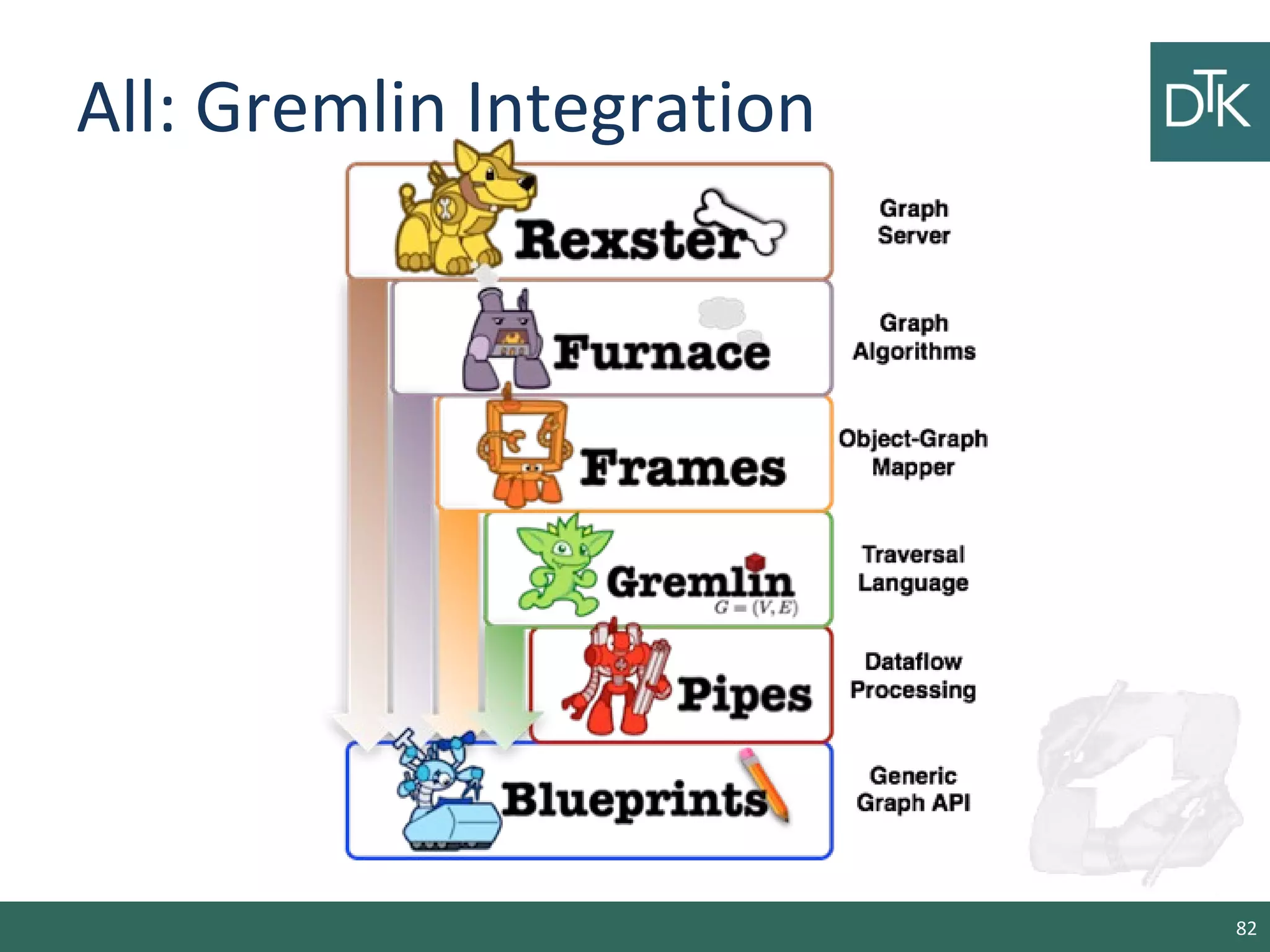All: Gremlin Integration
82
 