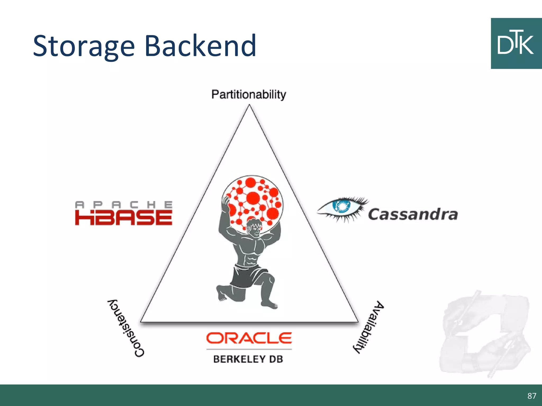 Storage Backend
87
 
