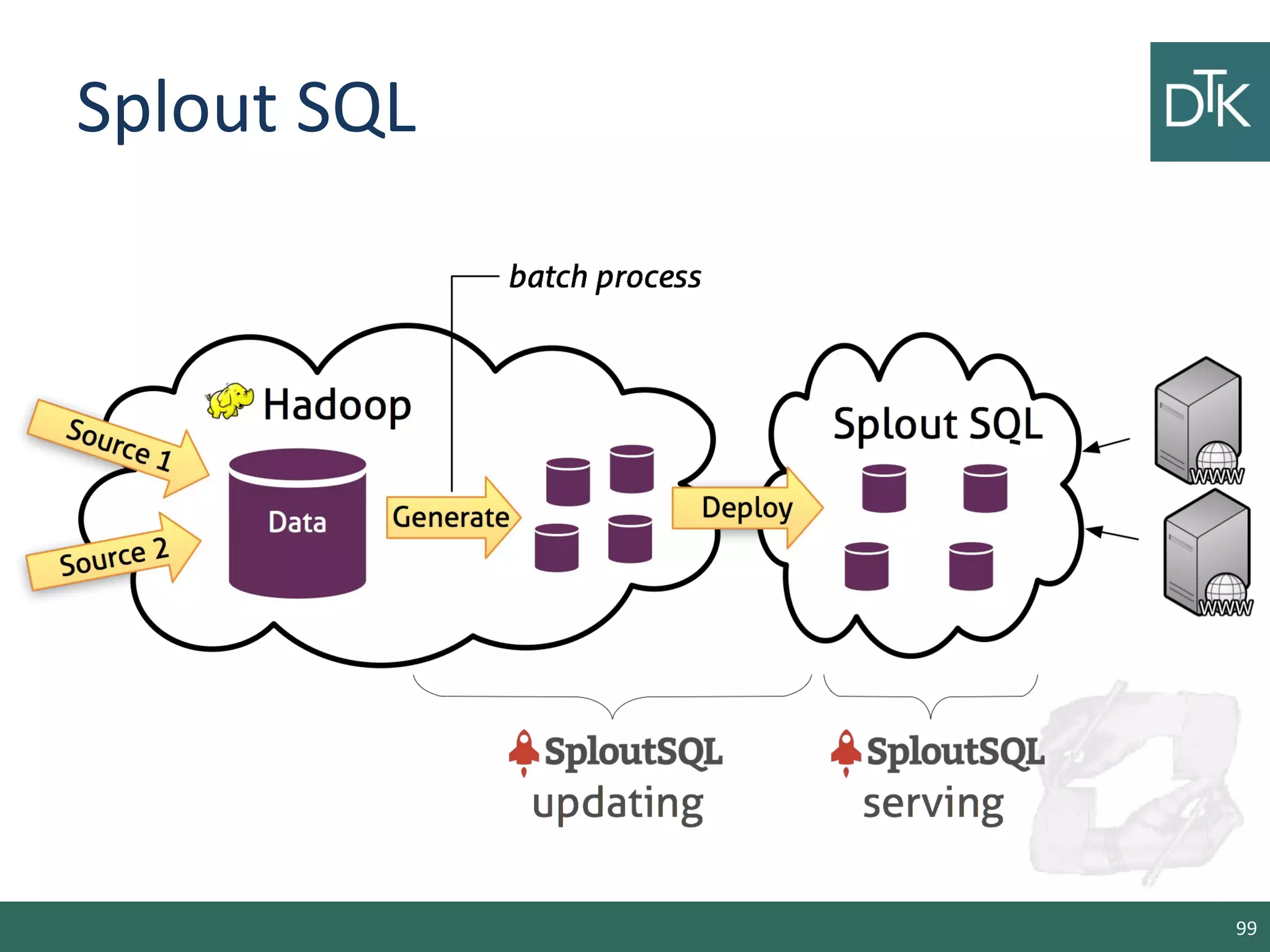 Splout SQL
99
 
