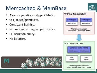 Memcached & MemBase
• Atomic operations set/get/delete.
• O(1) to set/get/delete.
• Consistent hashing.
• In memory caching, no persistence.
• LRU eviction policy.
• No iterators.
21
 