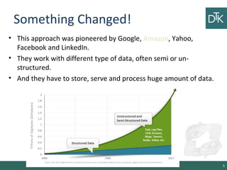 Something Changed!
• This approach was pioneered by Google, Amazon, Yahoo,
Facebook and LinkedIn.
• They work with different type of data, often semi or un-
structured.
• And they have to store, serve and process huge amount of data.
5
 