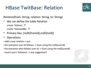 HBase TwitBase: Relation
Relation(from: String, relation: String, to: String)
• We can define the table Relation
create ’follows’, ‘f’
create ‘followedBy’, ‘f’
• Primary Key: [md5(fromId),md5(toId)]
• Operations
–add a new relation-> put
–list everyone user-Id follows -> Scan using the md5[userId]
–list everyone who follows user-Id -> Scan using the md5[userId]
–count users' followers -> any suggestion?
50
 