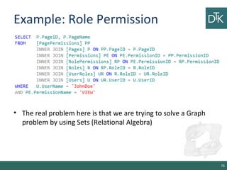 Example: Role Permission
• The real problem here is that we are trying to solve a Graph
problem by using Sets (Relational Algebra)
76
 