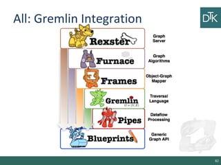All: Gremlin Integration
82
 