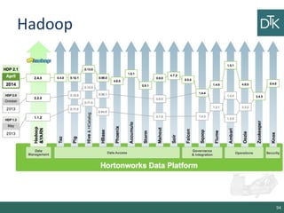 Hadoop
94
 