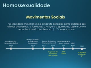 Homossexualidade
“O foco deste movimento é a busca de princípios como a defesa dos
direitos dos sujeitos, a liberdade, a justiça e a igualdade, assim como o
reconhecimento da diferença (...)” - AIDAR et al, 2010.
1897
Comitê Científico
Humanitário (Berlim)
1940
Perseguição Nazista
Articulação dos
Homossexuais
1950 1960
Luta por direitos civis
Movimento Stonewall
1970
Frente de Libertação
Gay em Londres
1980
AIDS
MHB
Somos
Surgimento dos
movimentos
gays no Brasil
1990
1ª parada do
orgulho gay
SP
Movimentos Sociais
 
